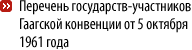 Перечень государств-участников Гаагской конвенции от 5 октября 1961 годав